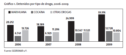 Gráfico_1_2006_-2009.png